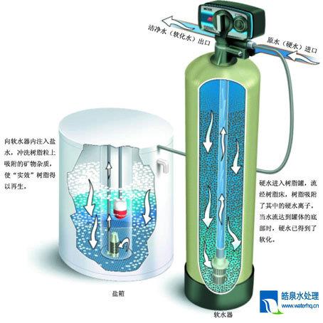 软水器